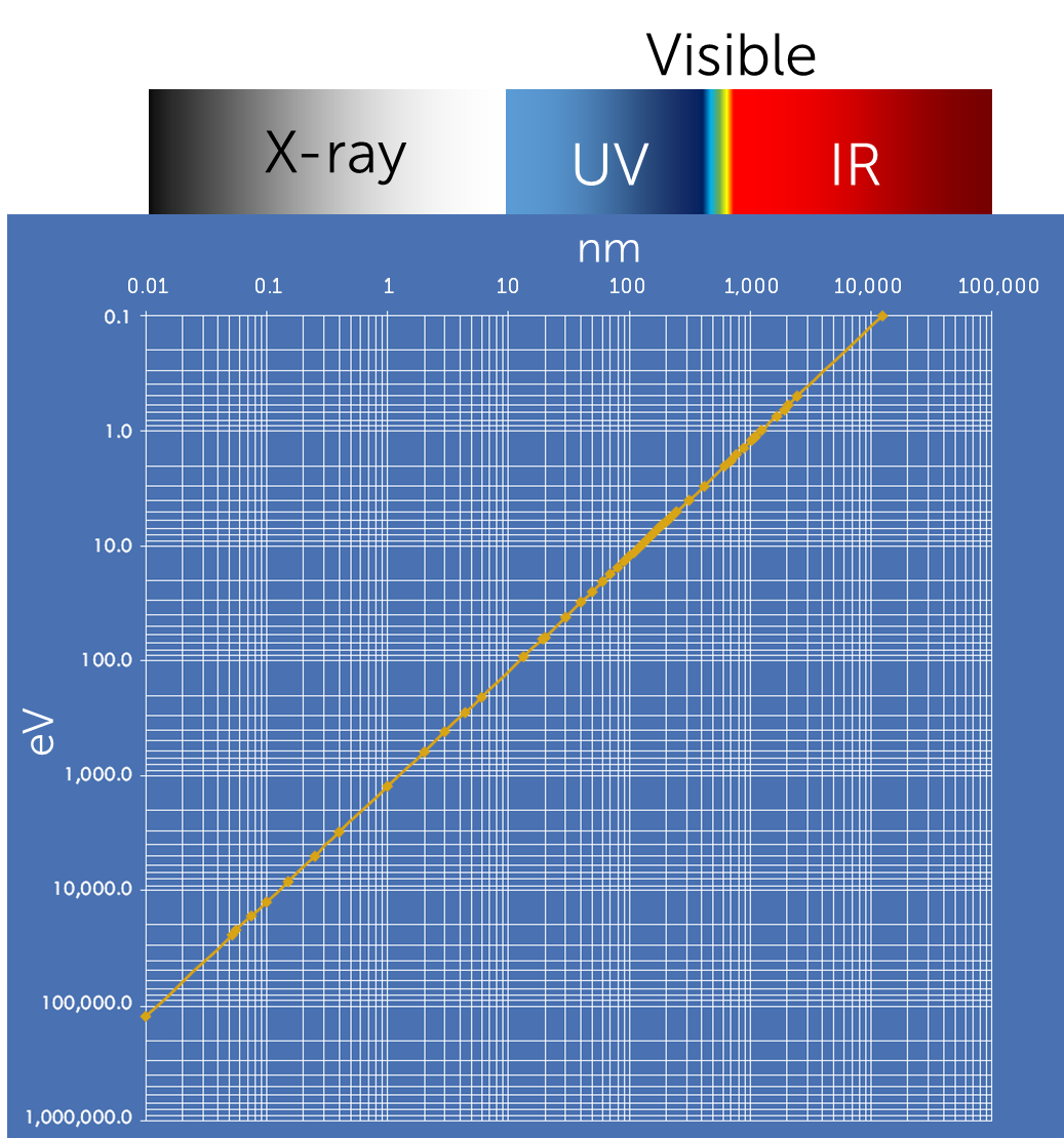 Wavelength vs energy.png