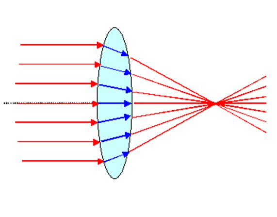 Lenses and Optics_image_02.png