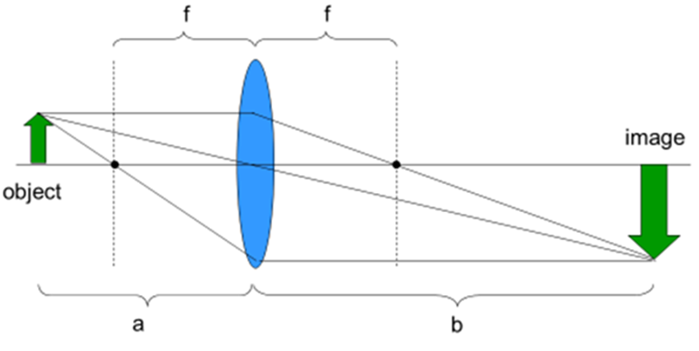 Lenses and Optics_image_03.png