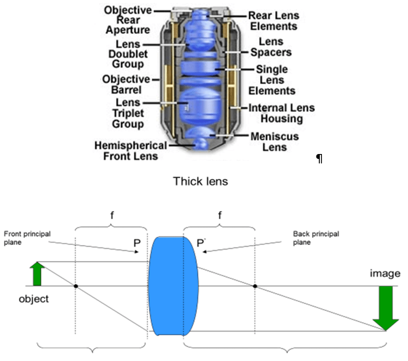 Lenses and Optics_image_04.png