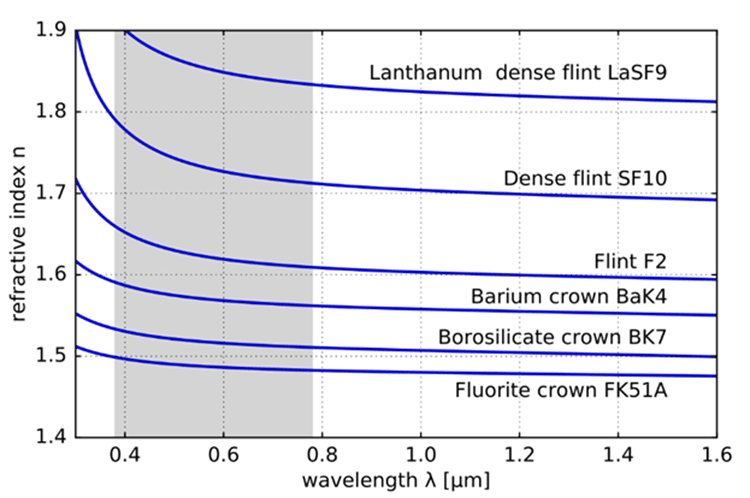 Lenses and Optics_image_06.png