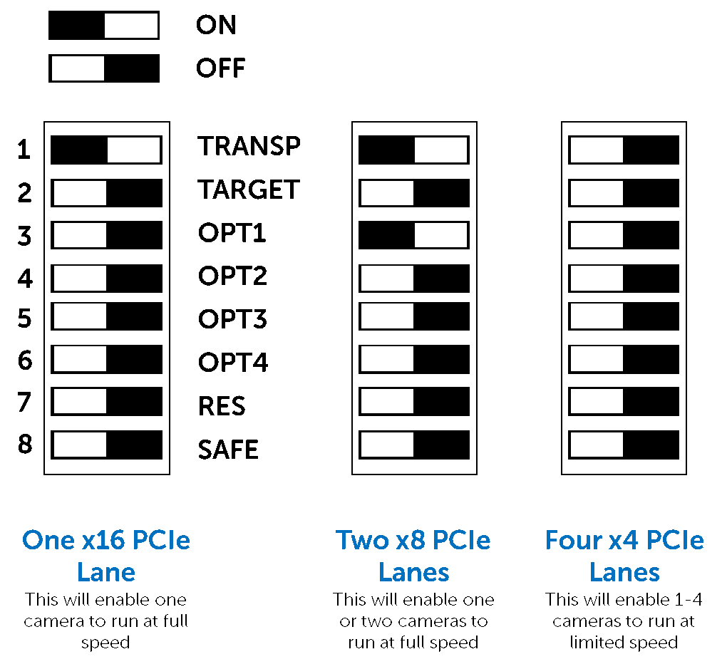 Fig2_DIPSwitches.png