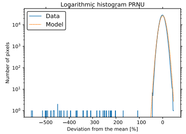 Pattern NoiseDSNU and PRNU_images-4.png