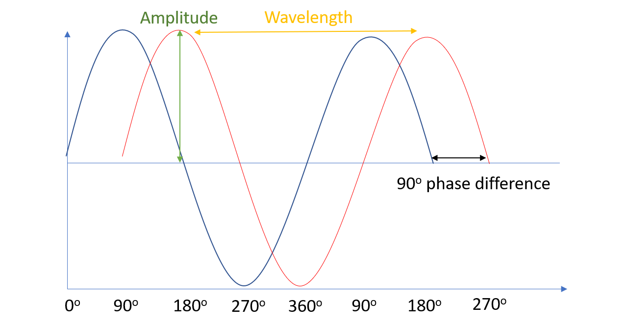 article primary image