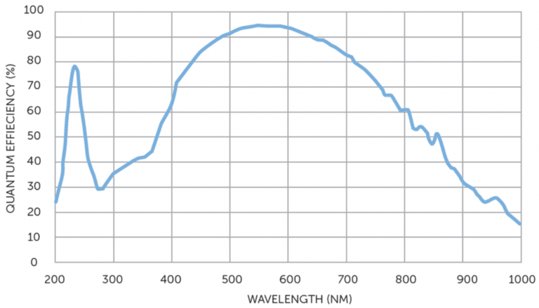 Quantum Efficiency_image_1.png