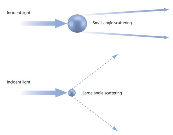 Resolution and Numerical Aperture_image-1.png