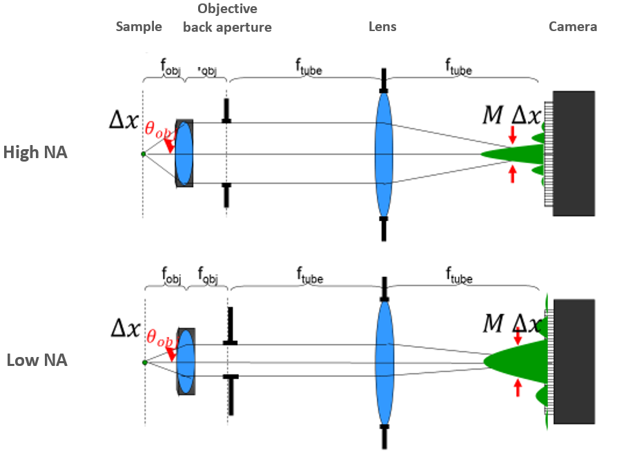 Resolution and Numerical Aperture_image-2.png