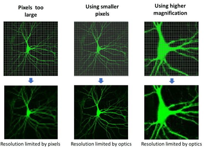 Resolution and Numerical Aperture_image-4.png