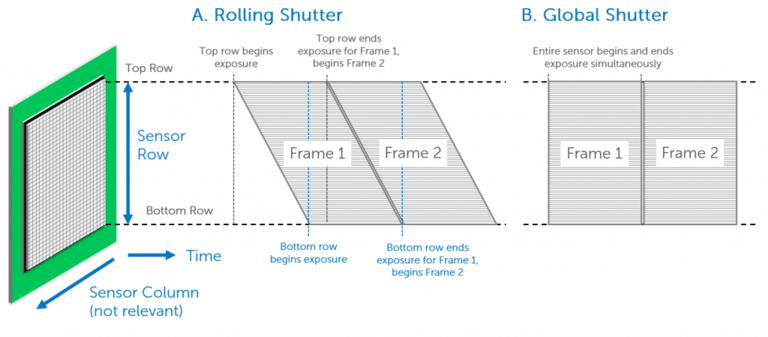 Rolling-vs-Global-Shutter_image_01.png