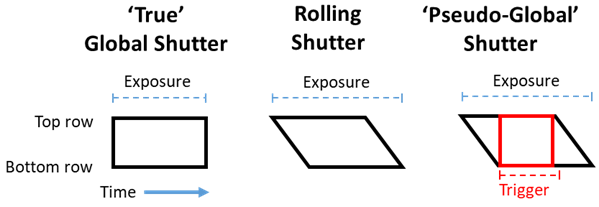 Rolling vs Global Shutter_images_6.png