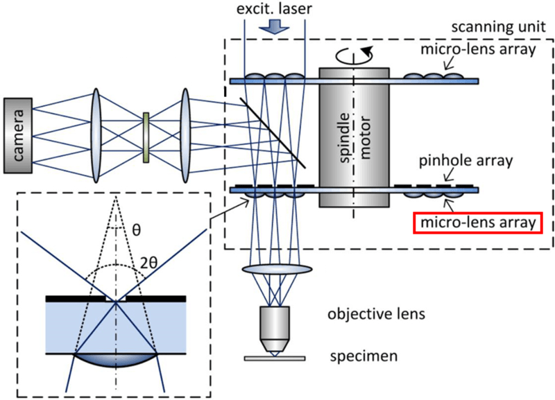 Super-resolution-SDCM-microlens-underside-of-pinhole.png