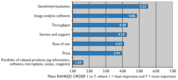 Systems For High Content Imaging imag1.png