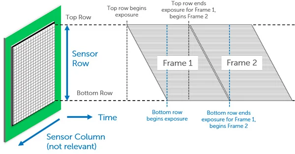 article primary image