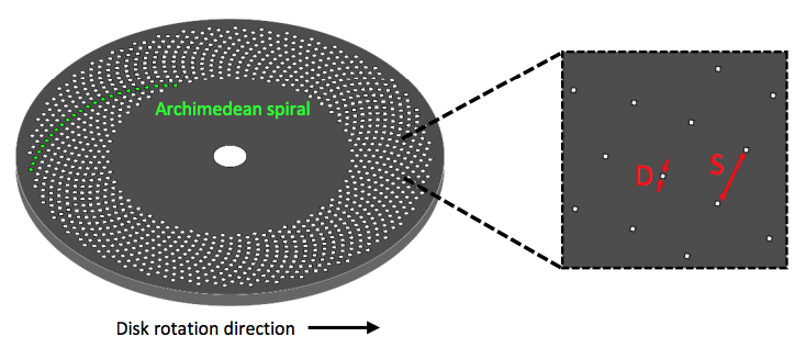 What-is-spinning-disk_2.png