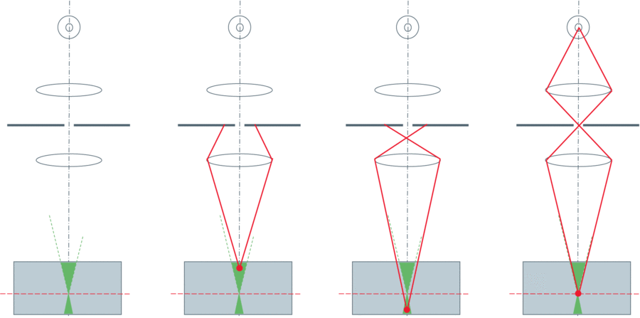 Yokogawa Spinning Disk_image_1.gif