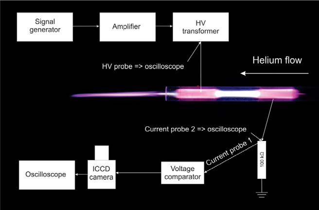 500 Picosecond Gating Augments Studies of-images-1.jpg