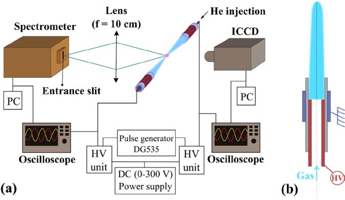 500 Picosecond Gating Augments Studies of-images-4.jpg