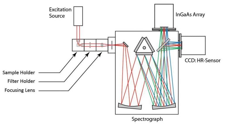 TechNote_NewDawnNIRSpectroscopy2-768x431.jpg