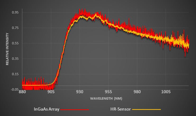 TechNote_NewDawnNIRSpectroscopy3.jpg