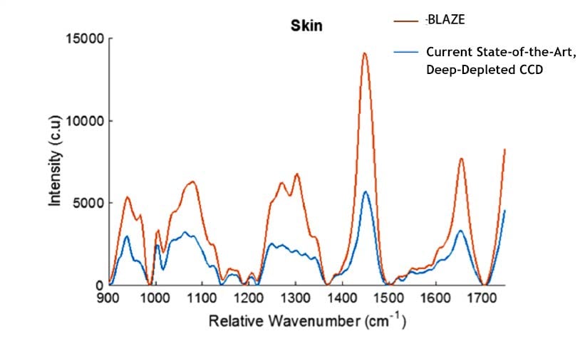 TechNote_NewDawnNIRSpectroscopy8.jpg