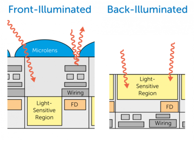 pixel-layouts-front-and-back-illuminated-768x558 (1).png