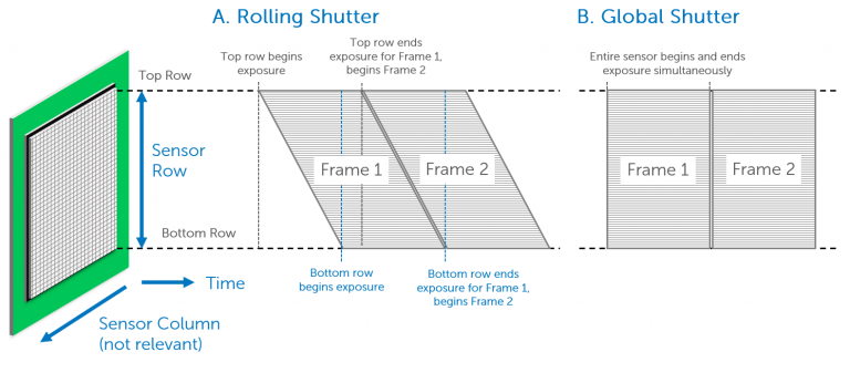 Rolling-vs-Global-Shutter-768x337.png