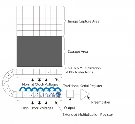 Advanced CMOS Detectors Enabling the Future of Astronomical Observation_image_2.png