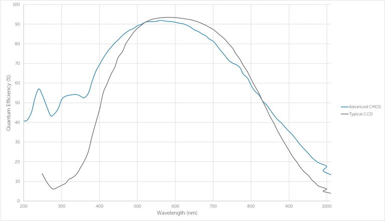 Advanced CMOS Detectors Enabling the Future of Astronomical Observation_image_3.png