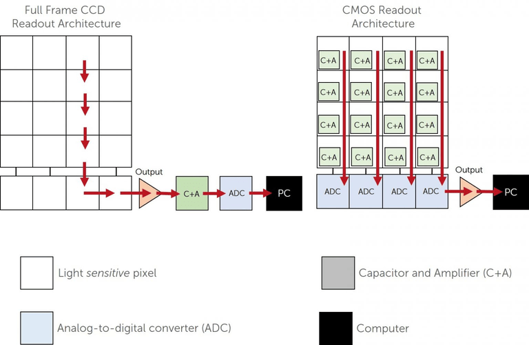 Advanced CMOS Detectors Enabling the Future of Astronomical Observation_image_4.png