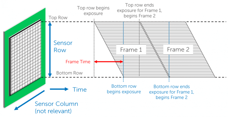 Advanced CMOS Detectors Enabling the Future of Astronomical Observation_image_5.png