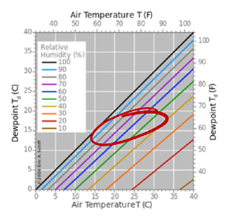 ArcTec-Efficient-Heat-Transfer.png