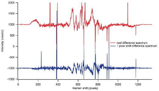 Intensity Calibration Significantly Improves Spectral Accuracy_image_2.png