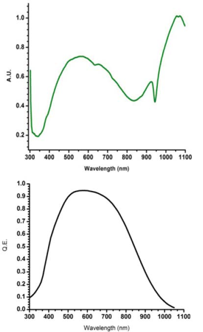 Intensity Calibration Significantly Improves Spectral Accuracy_image_3.png