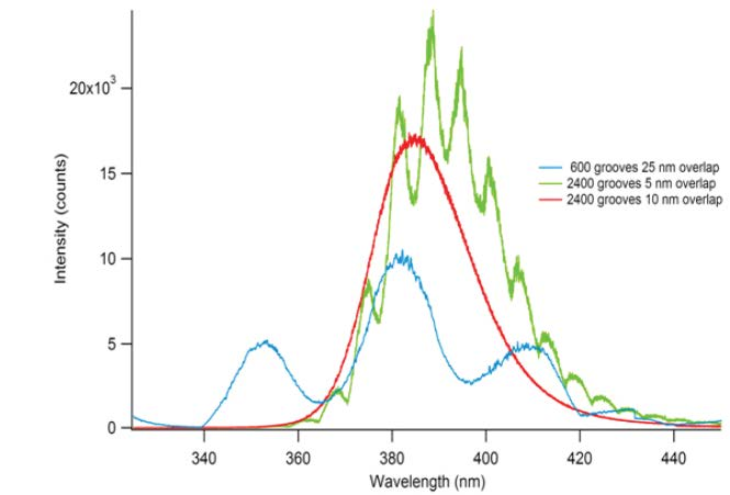 Intensity Calibration Significantly Improves Spectral Accuracy_image_4.png