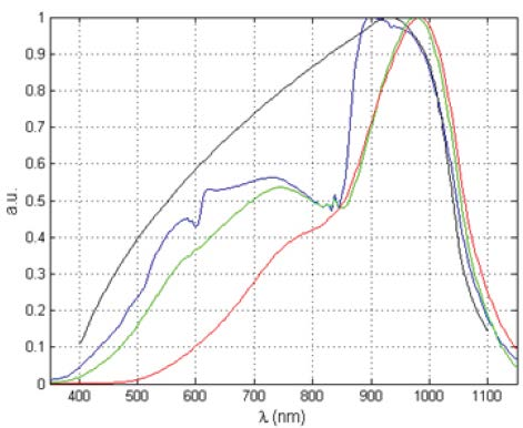 Intensity Calibration Significantly Improves Spectral Accuracy_image_5.png