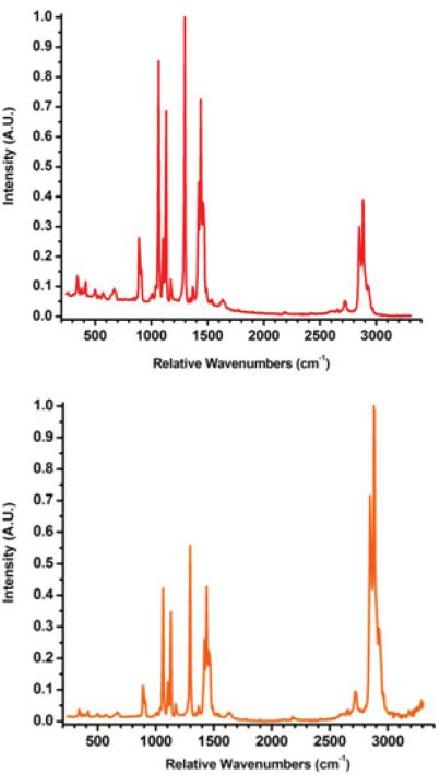 Intensity Calibration Significantly Improves Spectral Accuracy_image_6.png