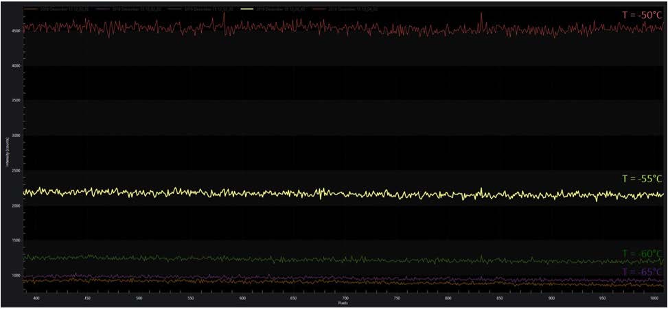 Automating-Acquisition-with-MATLAB-as-Camera-Temperature-Changes_lightfield.jpg