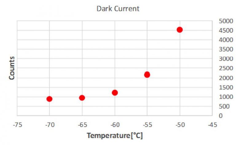 Automating-Acquisition-with-MATLAB-as-Camera-Temperature-Changes_lightfield2-768x473.jpg