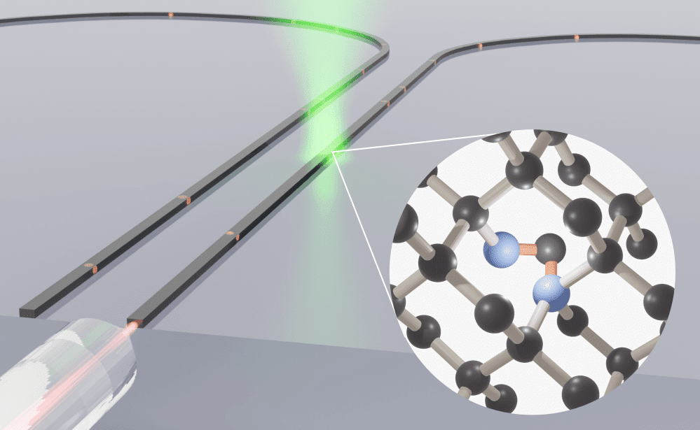 Characterization and Properties of Color Centers in Silicon_image_1.png