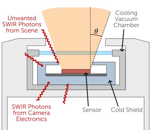 Cold Shielding in Scientific SWIR_image_3.png