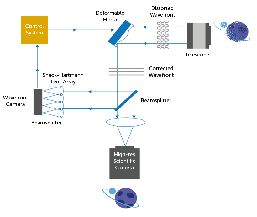 adaptive-optics-Sandra-schematic.png