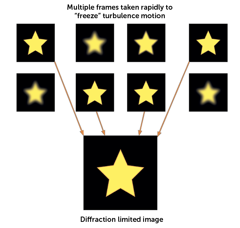 lucky-imaging-speckle-schematic.png