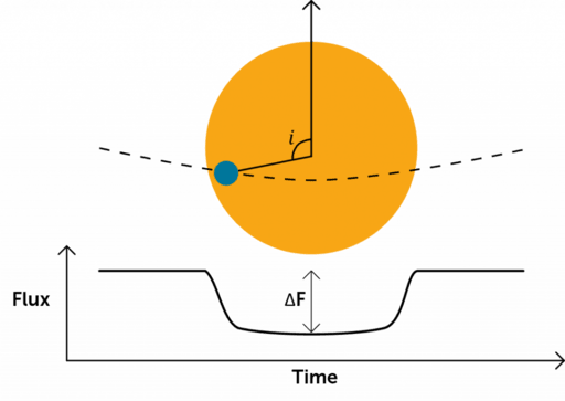 COSMOS for the Detection and Characterization of Exoplanets_image_1.png