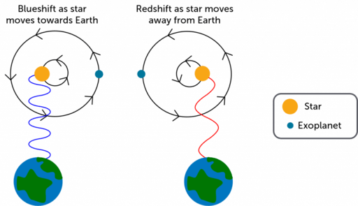 COSMOS for the Detection and Characterization of Exoplanets_image_2.png