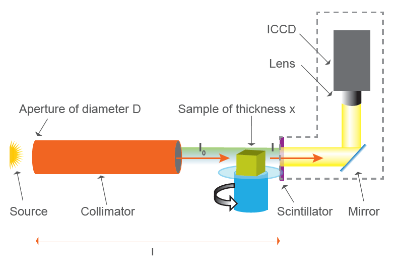 Dynamic Neutron Radiography-images-1.png