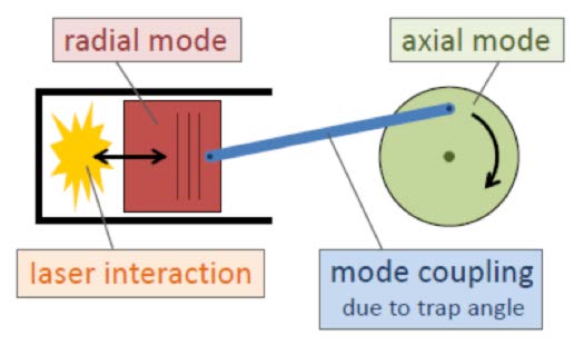 AppNote_emICCDTrappedIosQuantumResearch3.jpg