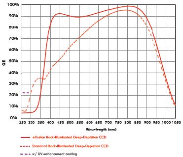 TechNote_EnhancingCCDTechExcelon-16.jpg