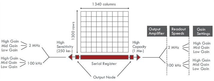 Flexible Electronic Architecture Extends Utility of Scientific Cameras_image_1.png