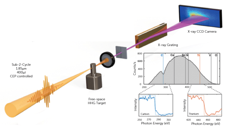 hhg-fig-1-x-ray-1024x545.png