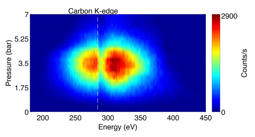 hhg-spectra-carbon-k-edge-fig-3-1.png